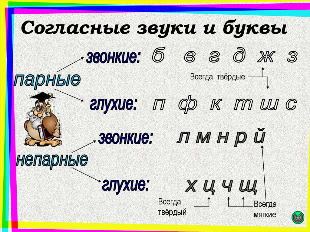 Слова з буквою п. Звуки и буквы. Согласные звуки. Разбор букв. Фонетический разбор буквы ч.