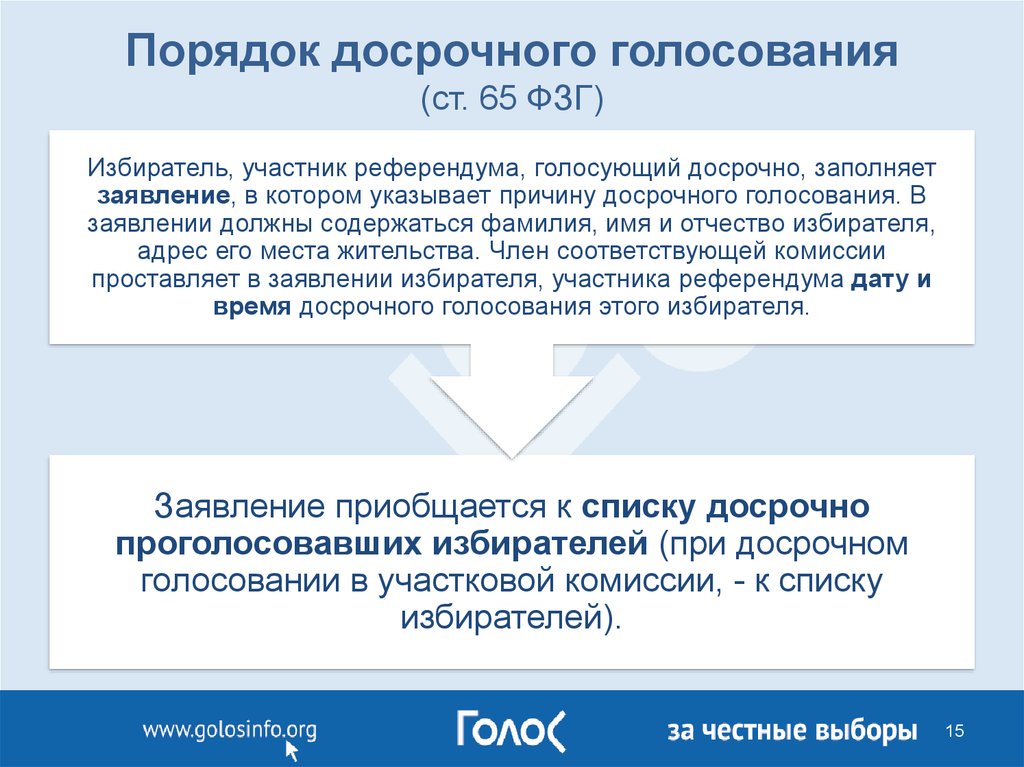 Кто может участвовать в референдуме. Порядок досрочного голосования. Процедура досрочного голосования. Порядок проведения голосования. Порядок действий при организации досрочного голосования.