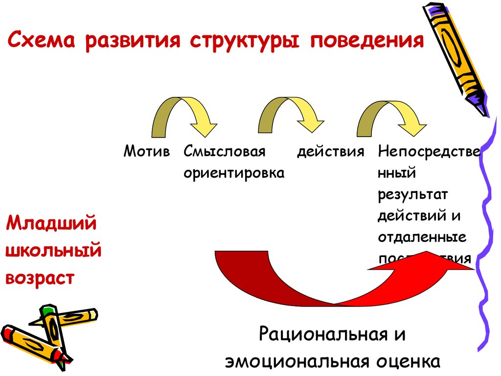 Структура поступка схема