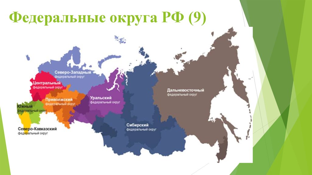 Федеральные округа рф презентация