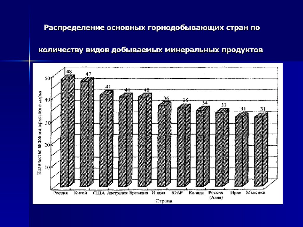 Страны лидеры горнодобывающей промышленности