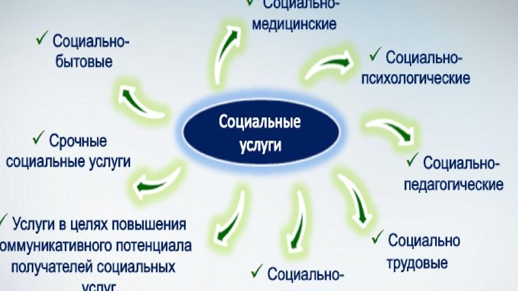 Срочные социальные услуги. Социальная защита старших возрастных групп. Медицинская и социальная защита старших возрастных групп - лекция. Цели и результат поздравление получателей социальных услуг. Пожелания получателям социальных услуг в номом году.