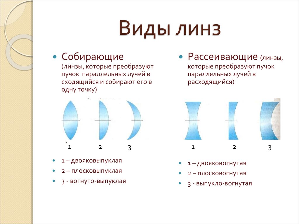 Перечислите виды изображений получаемых в выпуклой линзе