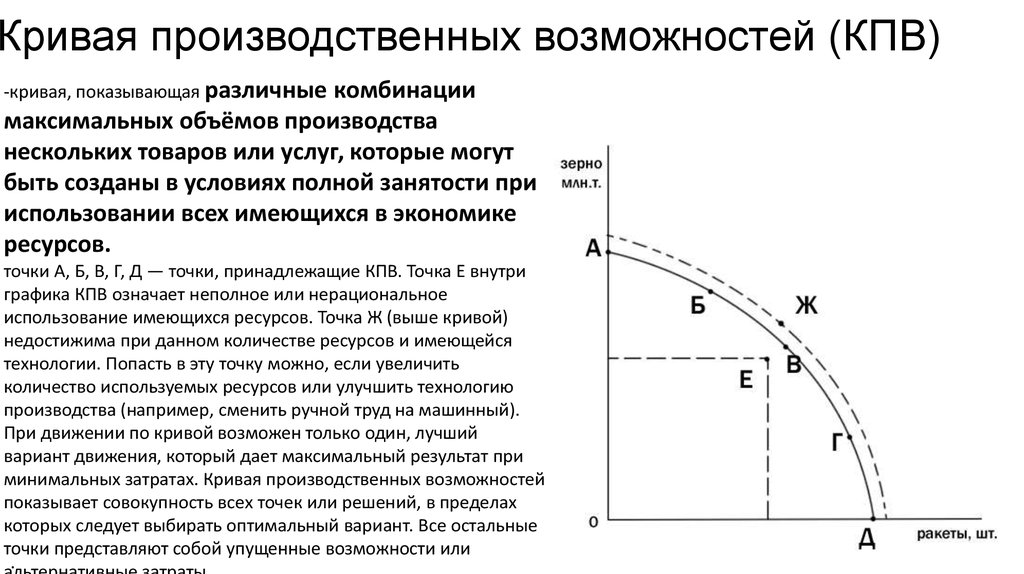 Кривая производственных возможностей показывает