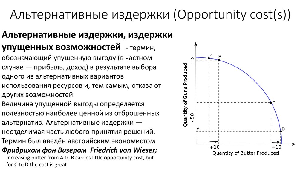 Формула альтернативных издержек экономика. Альтернативные издержки это в экономике график. КПВ альтернативные издержки формула. Альтернативные издержки на графике.