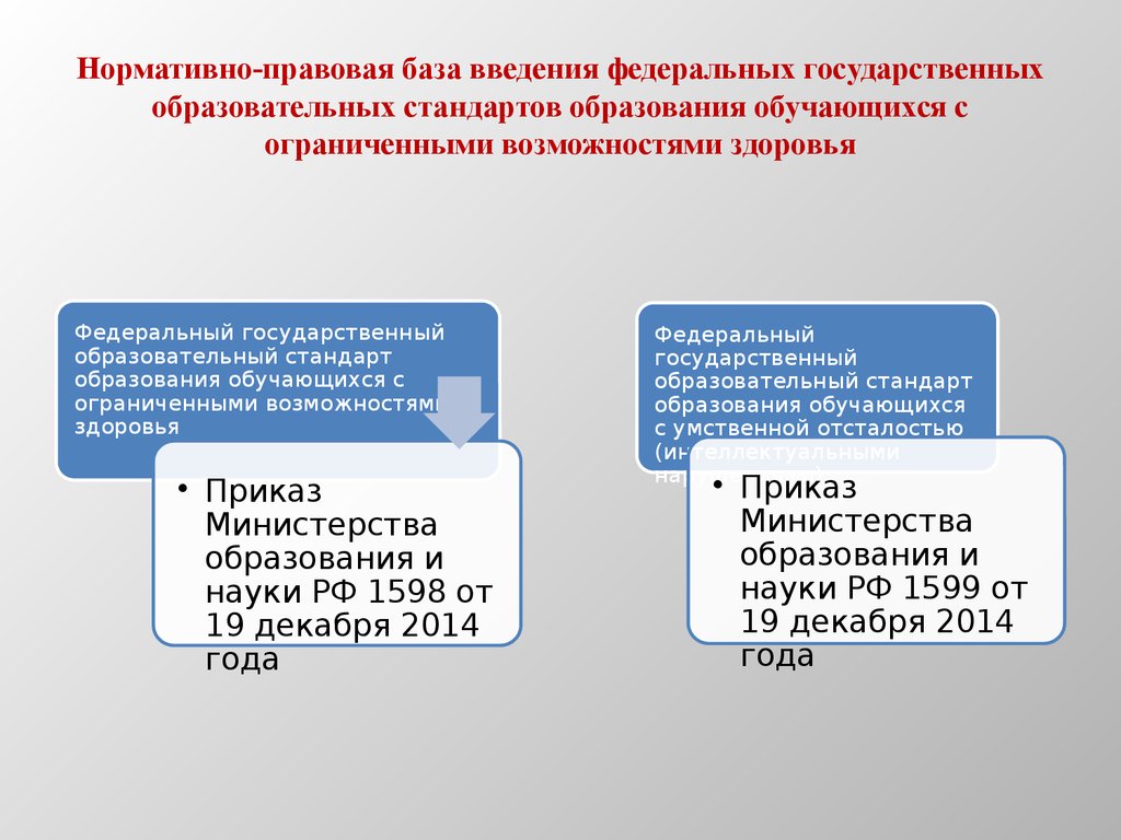 Приказ минобрнауки 1598