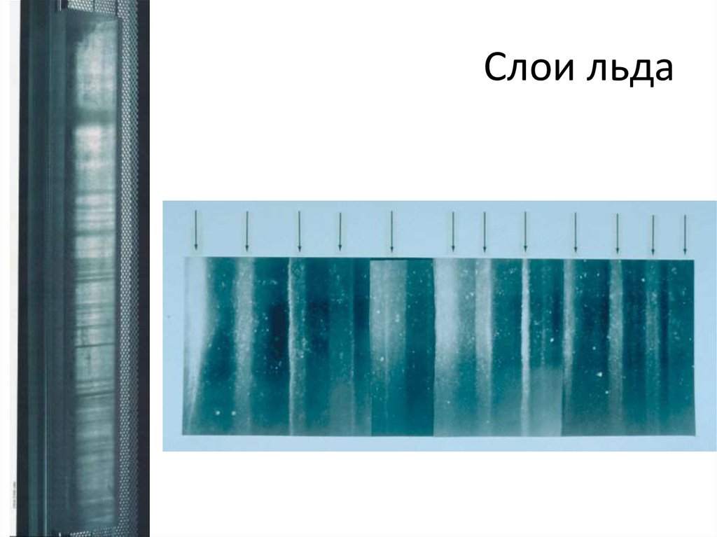 Слои льда