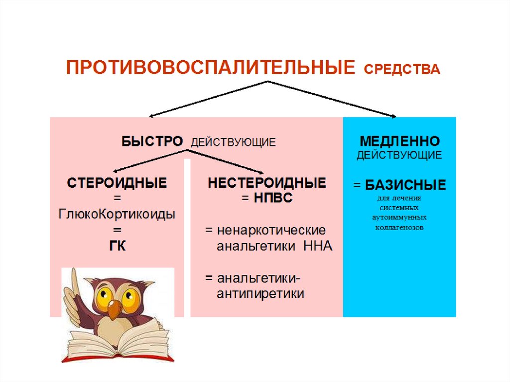 Медленно действующий. Медленно действующие противовоспалительные препараты. Противовоспалительные средства презентация. Базисные, медленно действующие противовоспалительные средства.. Базисные противовоспалительные препараты классификация.