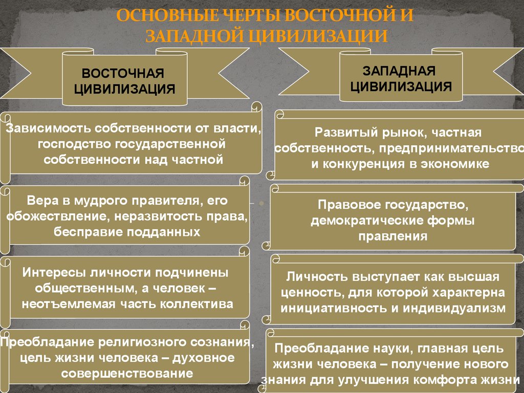 План влияние европейской культуры