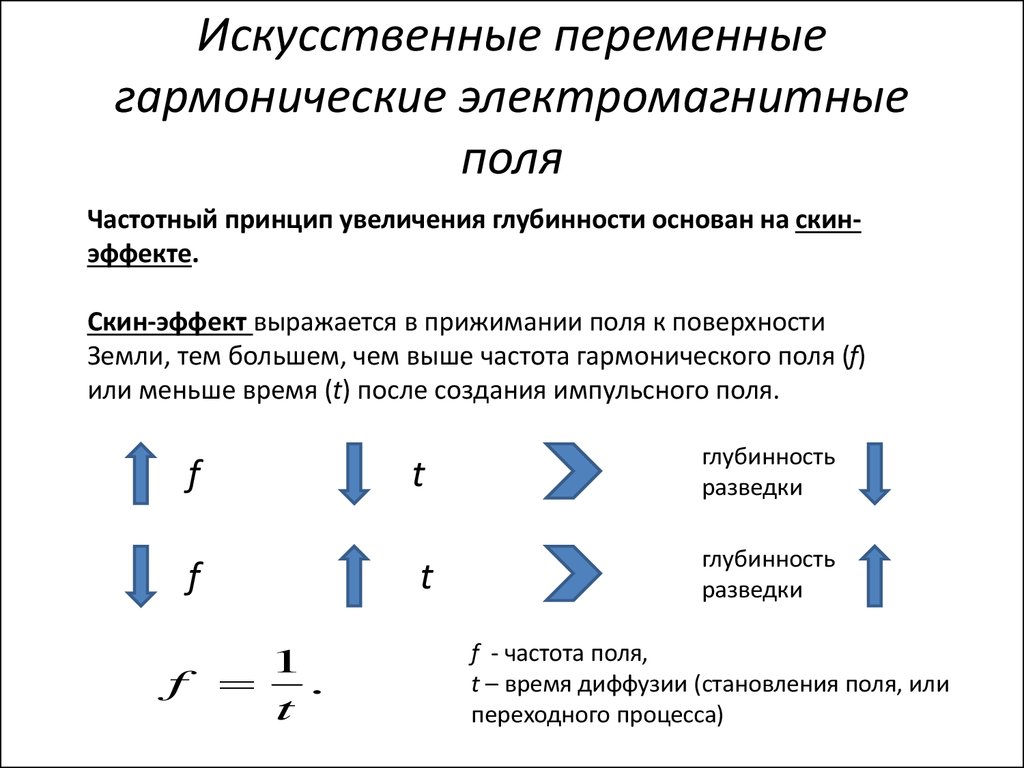 Магнитные процессы. Искусственные переменные гармонические электромагнитные поля. Пример гармонического поля. Скин-эффект в электроразведке. Искусственные переменные.