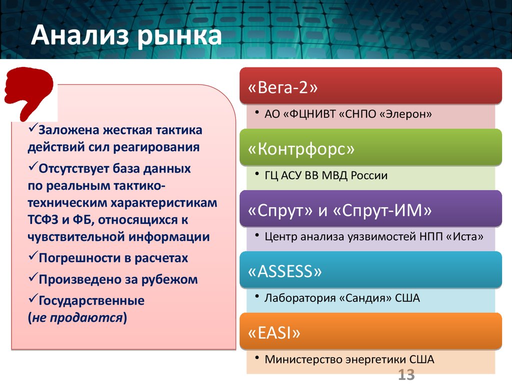 Комплекс оценка