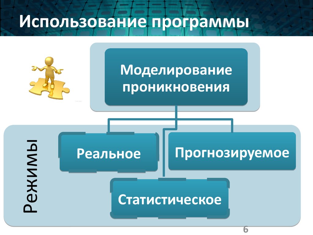 Powerpoint типы воздействия