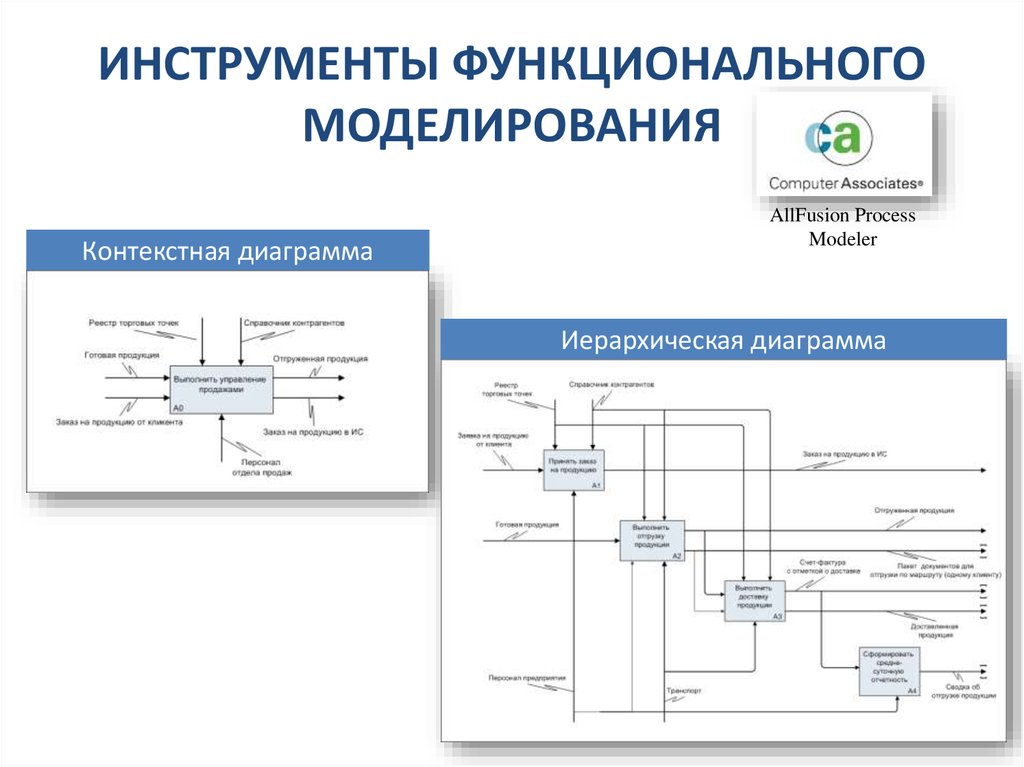 Функциональное моделирование