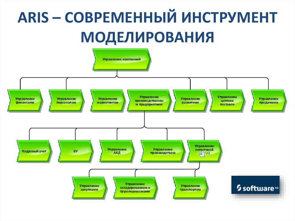 Программные инструменты