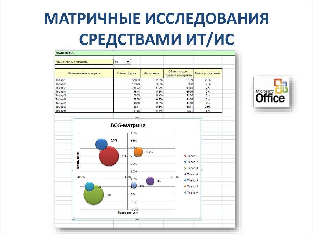 МАТРИЧНЫЕ ИССЛЕДОВАНИЯ СРЕДСТВАМИ ИТ/ИС