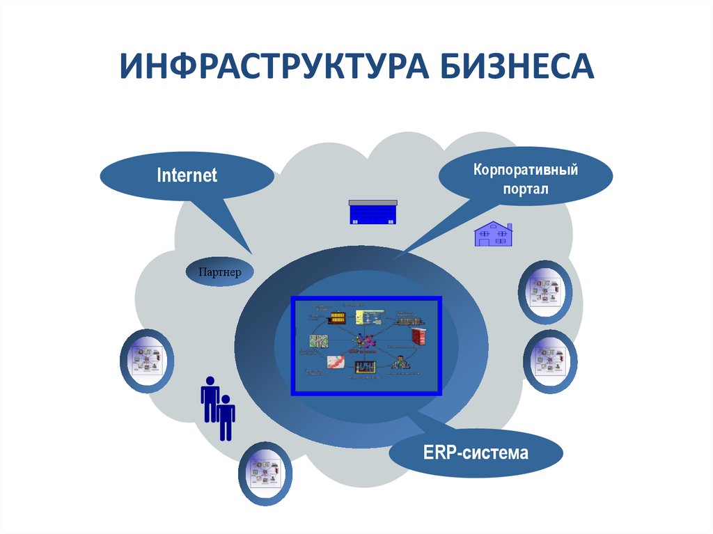 Необходимая инфраструктура