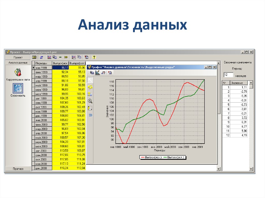 Анализ данных
