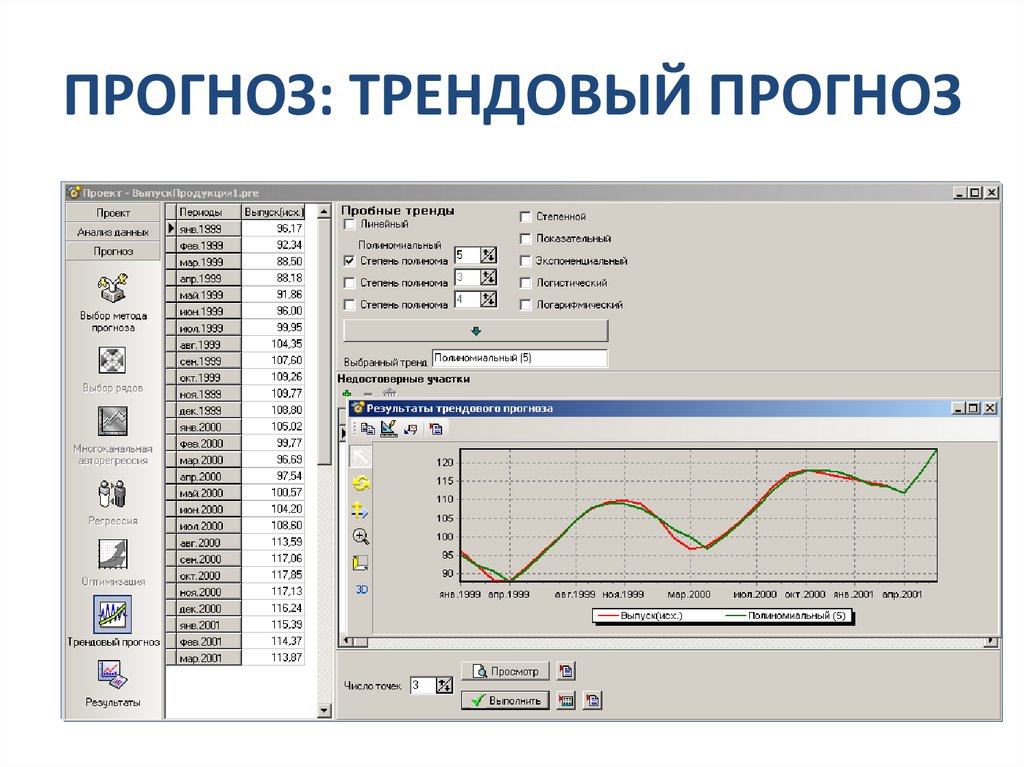 ПРОГНОЗ: ТРЕНДОВЫЙ ПРОГНОЗ