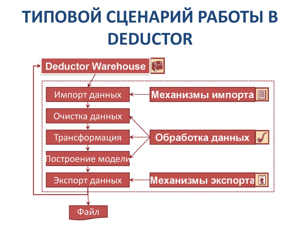 Сценарий работа. Типовой сценарий. Сценарий работы. Сценарий работы с программой. Модель сценария.