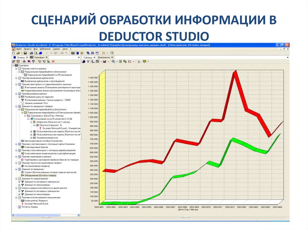 СЦЕНАРИЙ ОБРАБОТКИ ИНФОРМАЦИИ В DEDUCTOR STUDIO