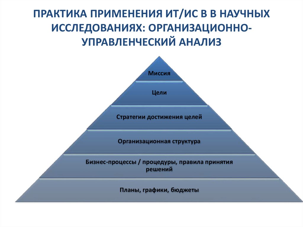 Практика использования. Организационно-управленческий анализ. Практика применения управленческого анализа. Стратегией изучения организационной культуры не является:. Применение на практике.