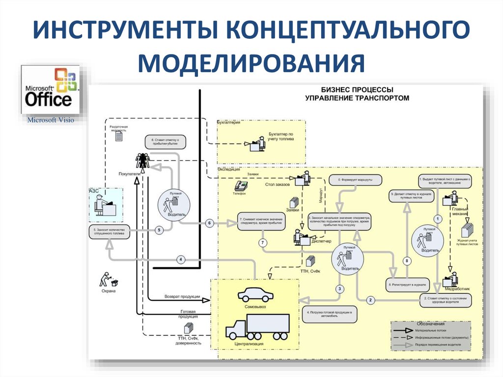 ИНСТРУМЕНТЫ КОНЦЕПТУАЛЬНОГО МОДЕЛИРОВАНИЯ