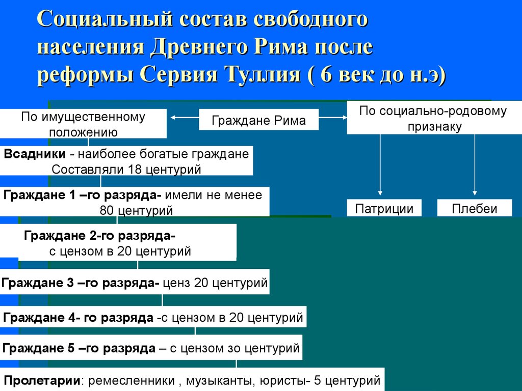 Сервий туллий в древнем риме реформы