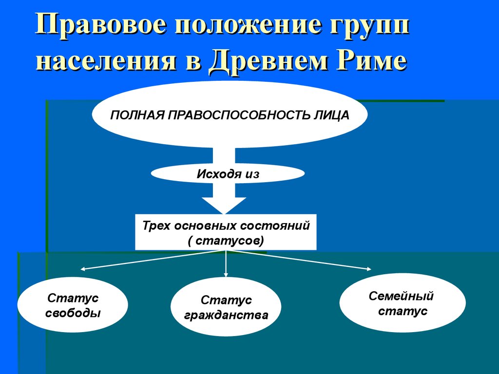 Правовое положение перегринов в римском праве