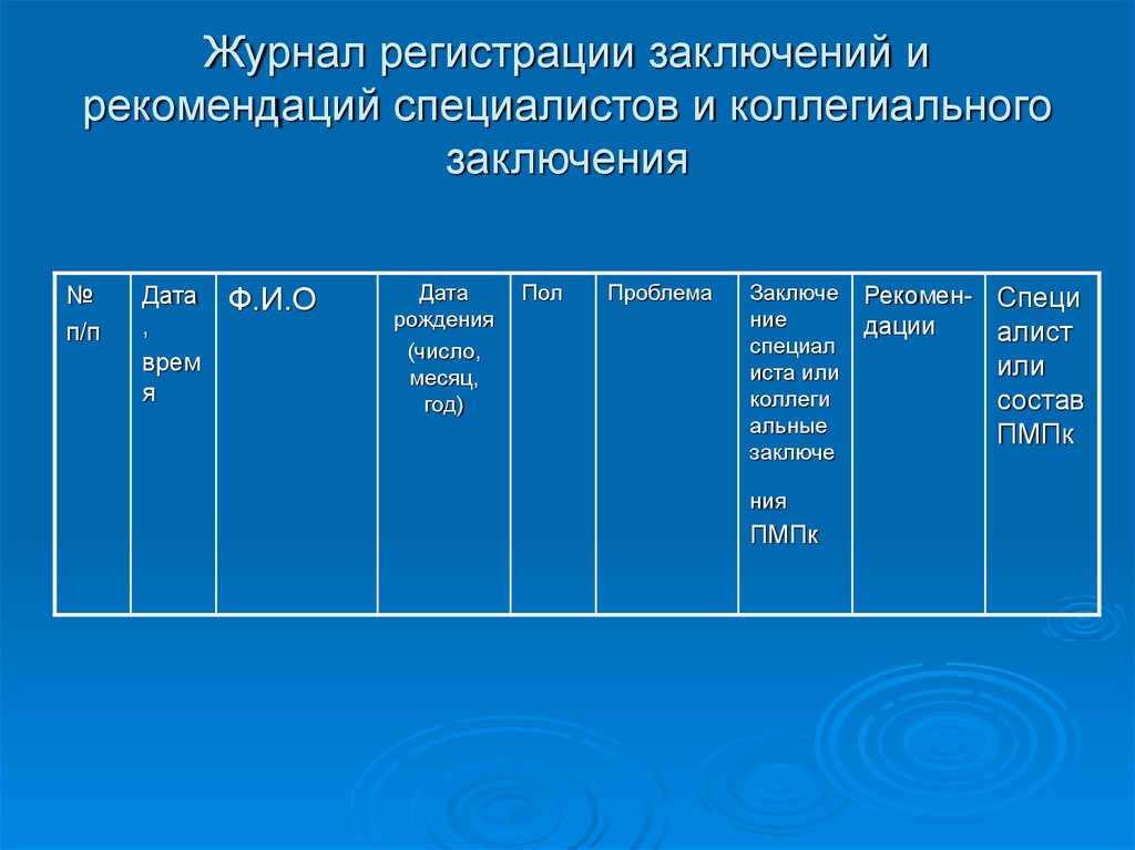 Журнал направлений обучающихся на пмпк образец заполнения