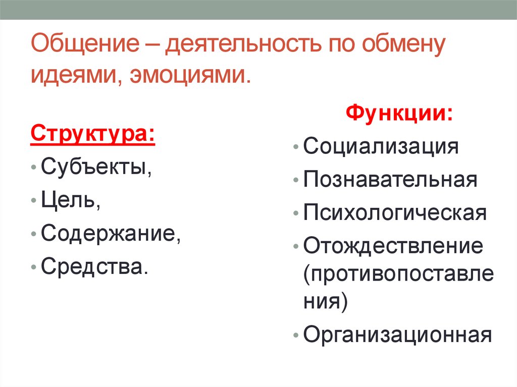 2 общение и деятельность. Общение и деятельность. Обмен идеями и эмоциями.