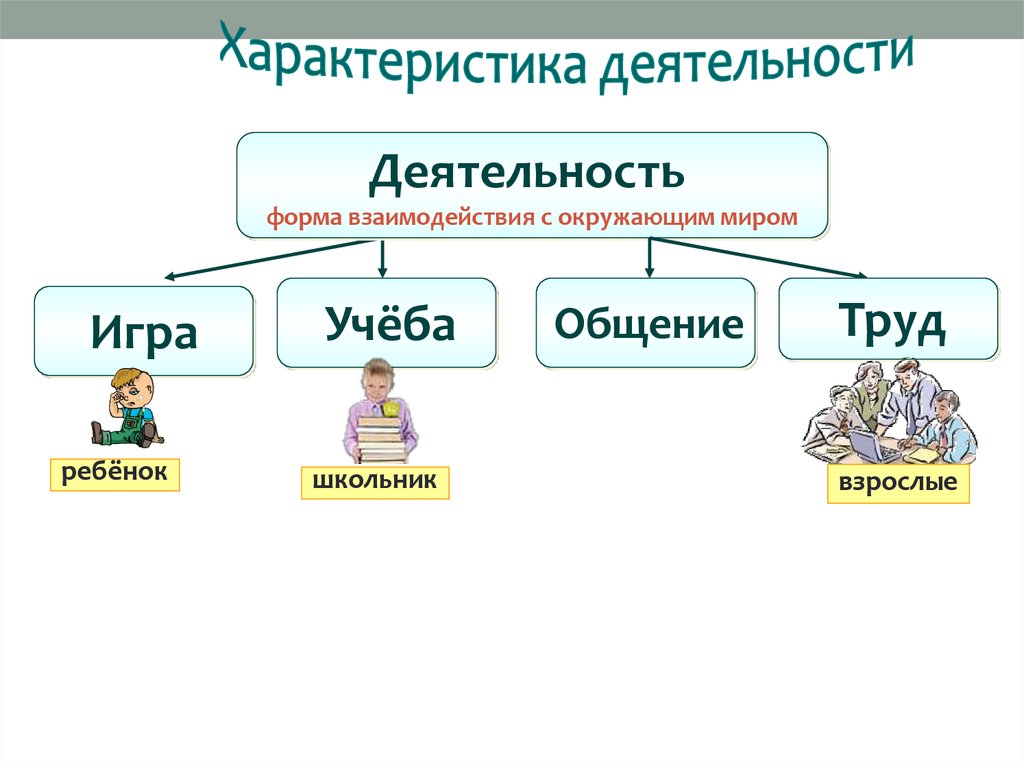 Мышление и деятельность презентация