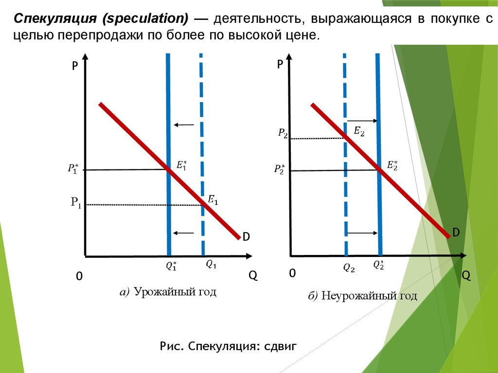 Спекуляция является процессом производства