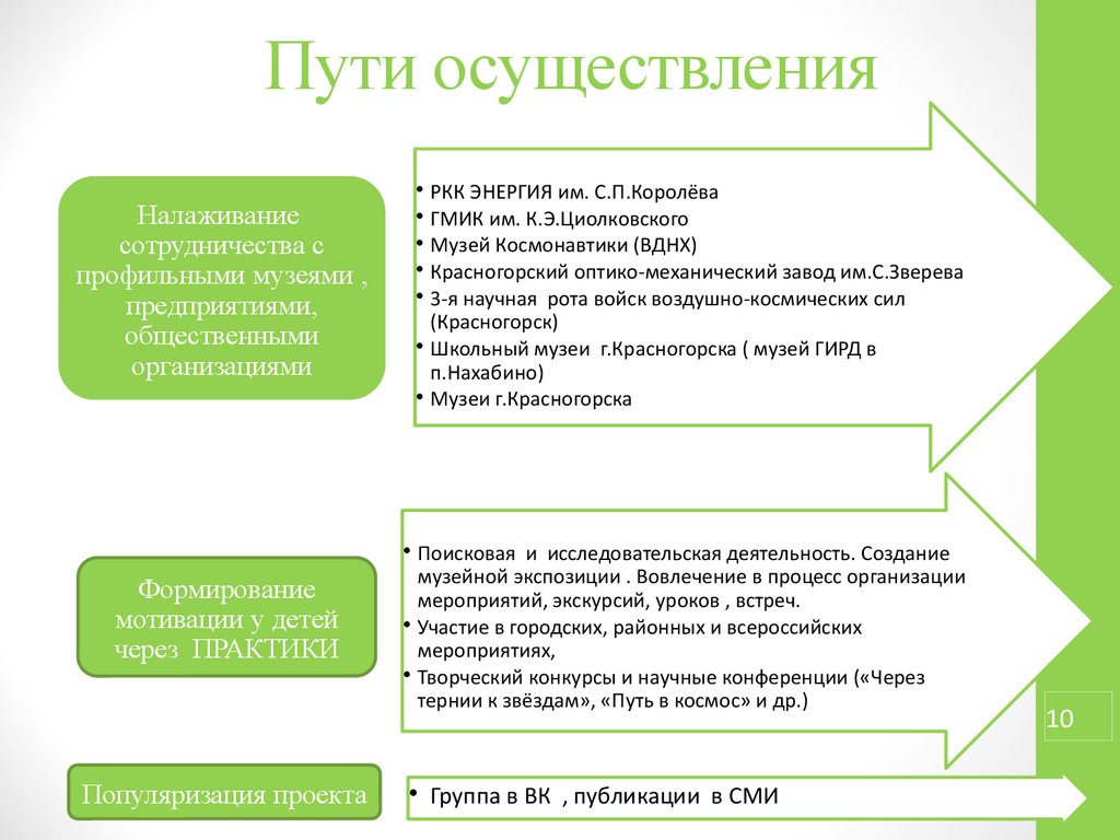 Проекты по популяризации науки