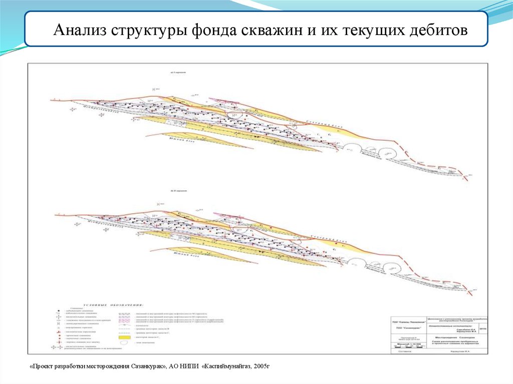 Проект разработки месторождения