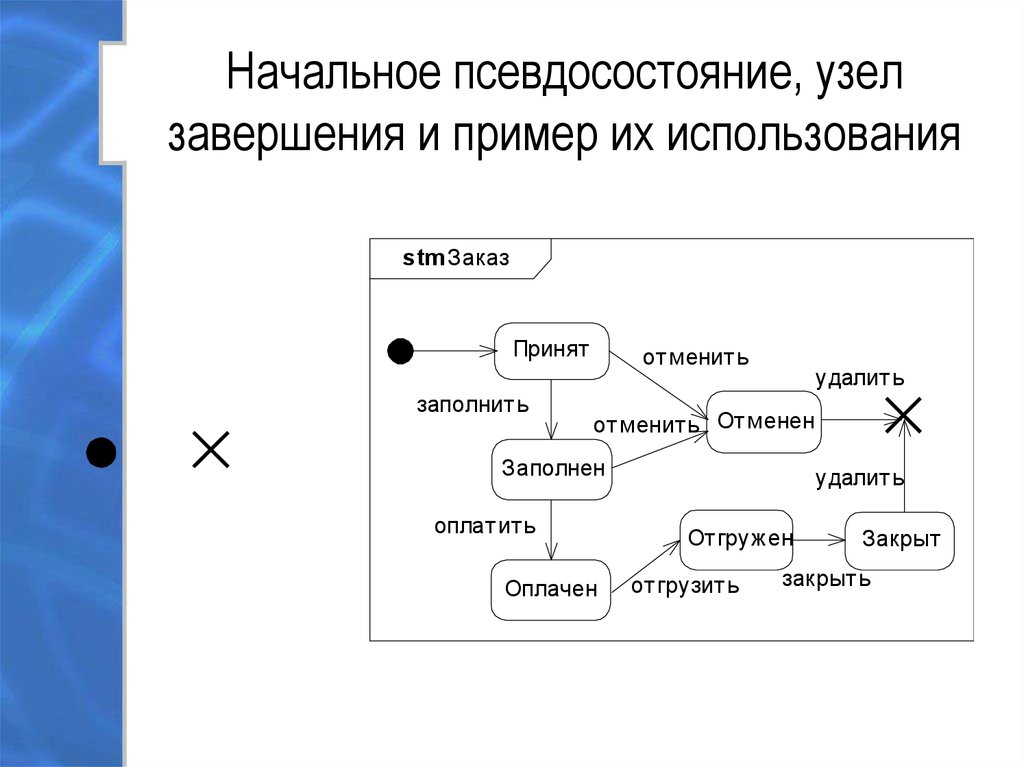 Диаграмма конечного автомата онлайн