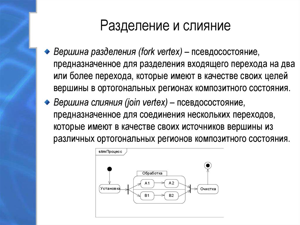 Диаграмма конечного автомата это