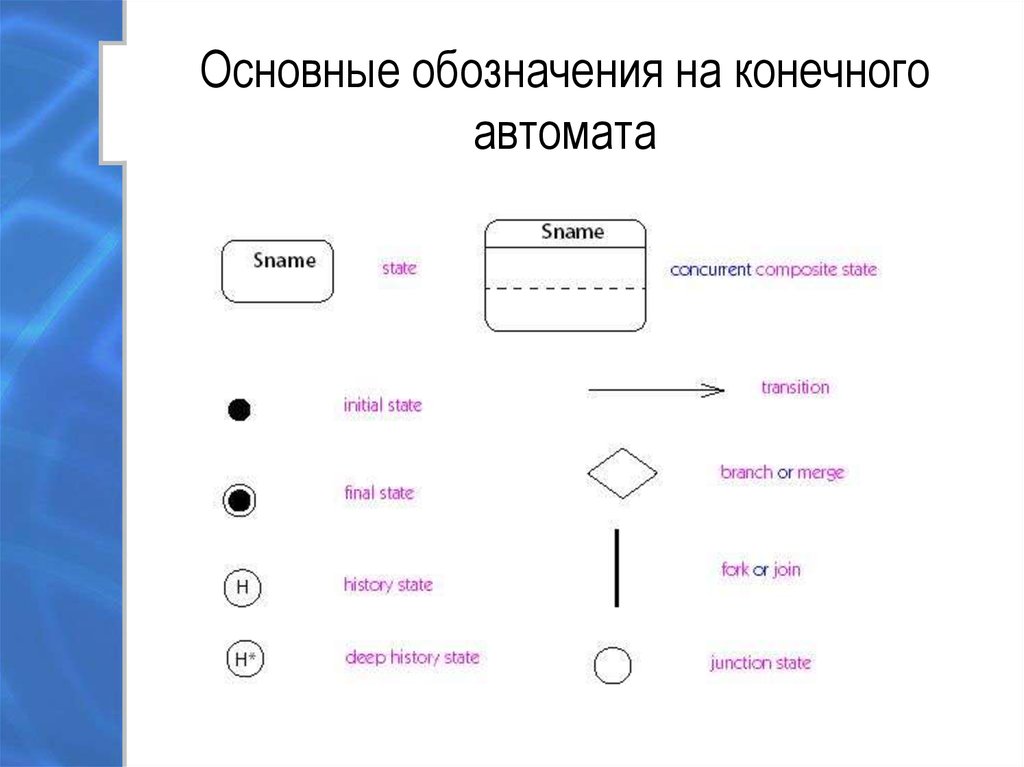 Обозначьте общую. Основные обозначения конечного автоматы. Диаграммы обозначения. Диаграмма конечного автомата. Общее обозначение.