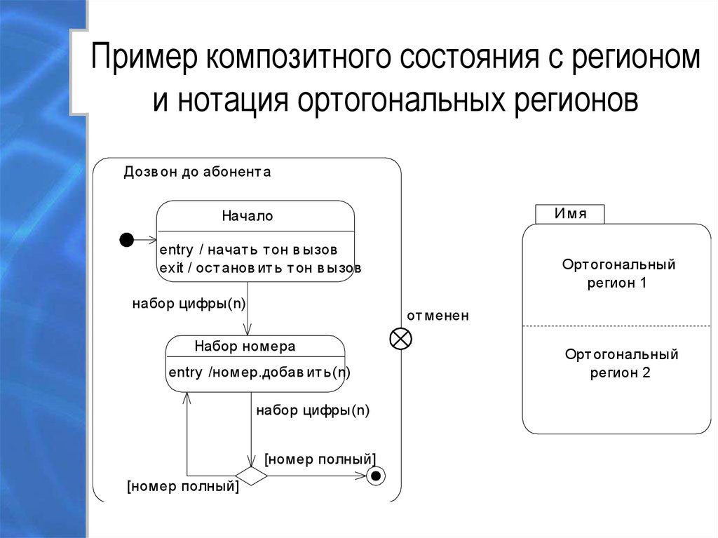 Нотация uml