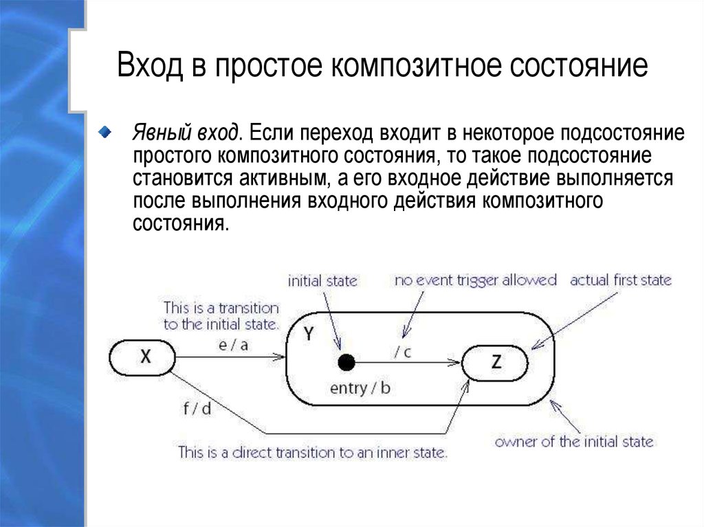 Диаграмма конечного автомата