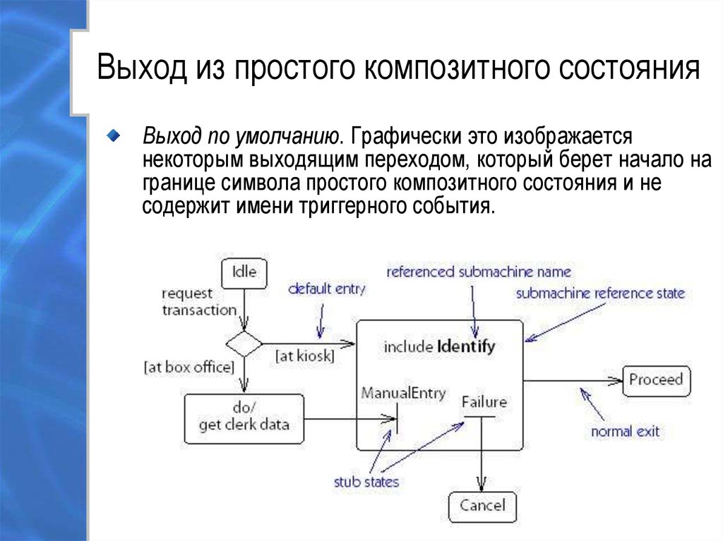 Автомат конечных состояний