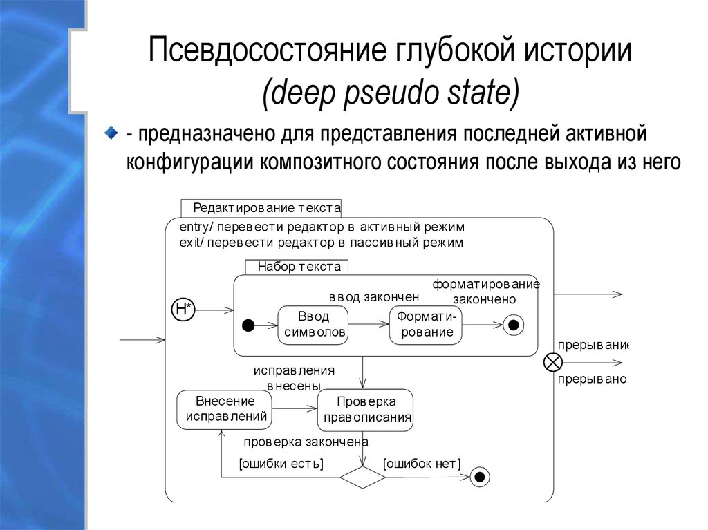 Схема конечного автомата