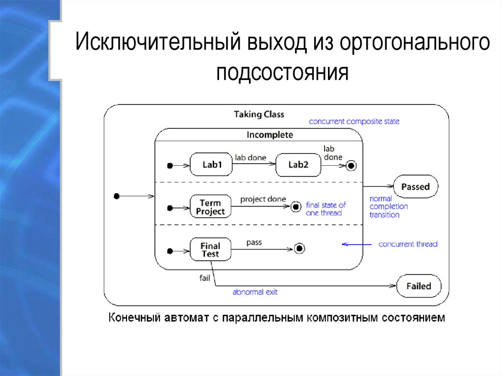 Схема конечного автомата