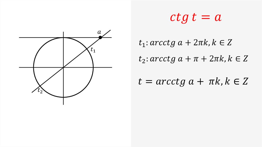 ctg⁡〖t=a〗