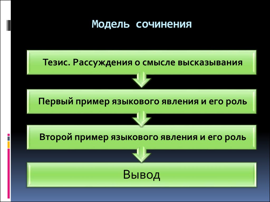 Роль тезисов. Модель сочинения. Тезис рассуждения о смысле высказывание. Пример языкового явления. Первая модель сочинения.