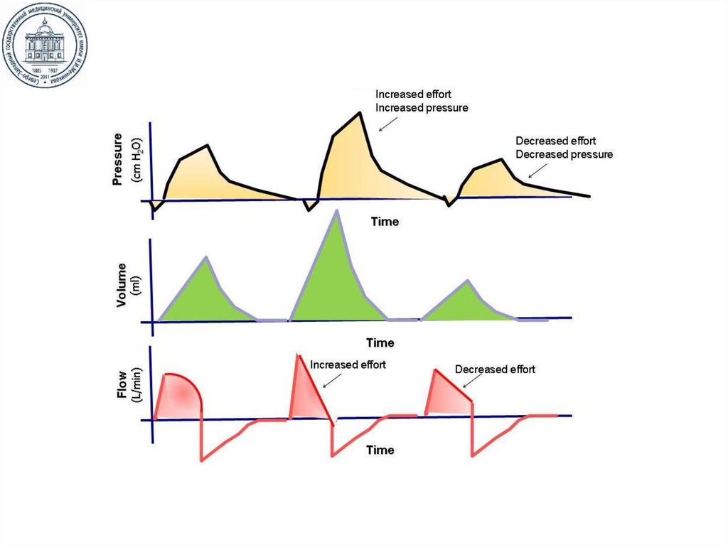 Air density and temperature. Solvent boiling pressure. прессорный натрийурез. Mean arterial pressure. A-weighted curve.