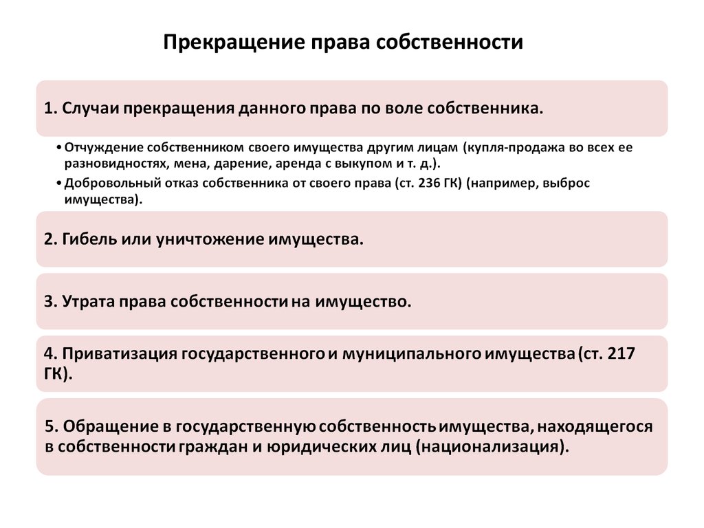 На праве собственности в случае. Основания прекращения права собственности ГК РФ схема. Схема основные прекращения права собственности. Прекращение права собственности схема. Основания прекращения права собственности по воле собственника.