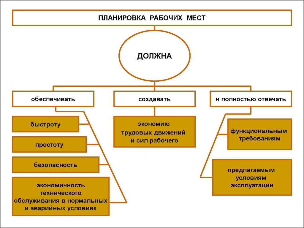 Презентация рабочих мест