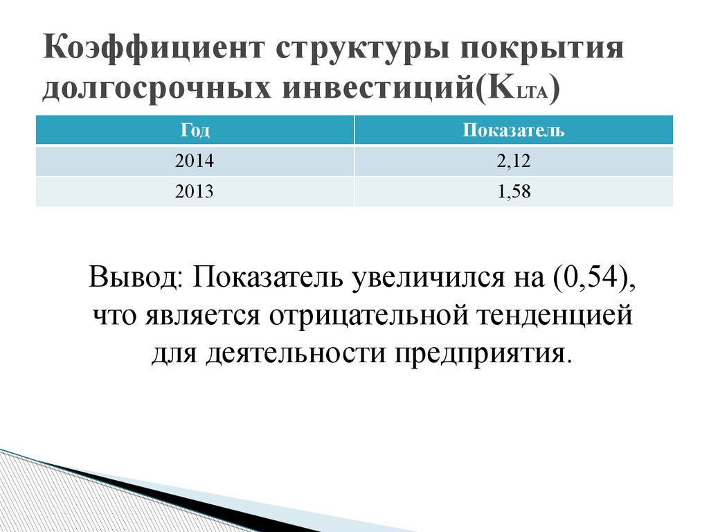 Вывод показатели. Коэффициент финансовой устойчивости (покрытия инвестиций). Коэффициент покрытия инвестиций норма. 5 Коэффициент покрытия инвестиций формула по балансу. Коэффициент коэффициент покрытия инвестиций формула по балансу.