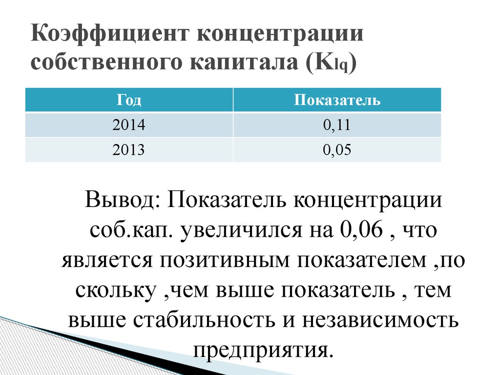 Показатели собственного капитала. Коэффициент концентрации собственного капитала. Коэффициент концентрации собственного капитала (ККСК). Концентрация собственного капитала формула. Коэффициент концентрации собственного капитала норматив.