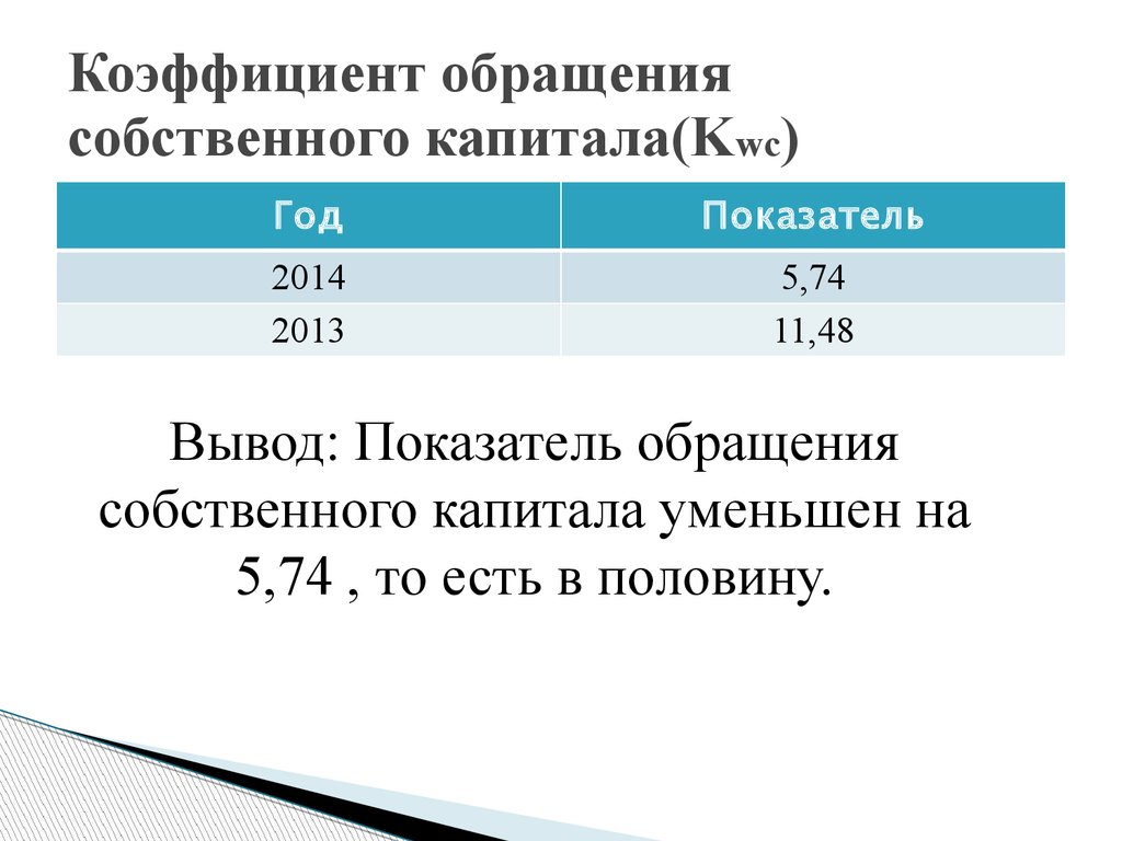 Вывод показатели